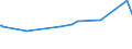 KN 15155011 /Exporte /Einheit = Preise (Euro/Tonne) /Partnerland: Kolumbien /Meldeland: Europäische Union /15155011:Sesamöl, Roh, zu Technischen Oder Industriellen Zwecken (Ausg. zum Herstellen von Lebensmitteln)