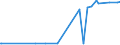 KN 15155011 /Exporte /Einheit = Preise (Euro/Tonne) /Partnerland: Ecuador /Meldeland: Eur27_2020 /15155011:Sesamöl, Roh, zu Technischen Oder Industriellen Zwecken (Ausg. zum Herstellen von Lebensmitteln)