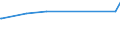 KN 15155011 /Exporte /Einheit = Preise (Euro/Tonne) /Partnerland: Argentinien /Meldeland: Eur27_2020 /15155011:Sesamöl, Roh, zu Technischen Oder Industriellen Zwecken (Ausg. zum Herstellen von Lebensmitteln)