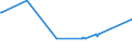KN 15155011 /Exporte /Einheit = Preise (Euro/Tonne) /Partnerland: Zypern /Meldeland: Eur27_2020 /15155011:Sesamöl, Roh, zu Technischen Oder Industriellen Zwecken (Ausg. zum Herstellen von Lebensmitteln)