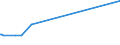 KN 15155011 /Exporte /Einheit = Preise (Euro/Tonne) /Partnerland: Israel /Meldeland: Europäische Union /15155011:Sesamöl, Roh, zu Technischen Oder Industriellen Zwecken (Ausg. zum Herstellen von Lebensmitteln)