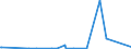 KN 15155011 /Exporte /Einheit = Preise (Euro/Tonne) /Partnerland: Japan /Meldeland: Eur27_2020 /15155011:Sesamöl, Roh, zu Technischen Oder Industriellen Zwecken (Ausg. zum Herstellen von Lebensmitteln)