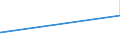 KN 15155011 /Exporte /Einheit = Preise (Euro/Tonne) /Partnerland: Hongkong /Meldeland: Eur27_2020 /15155011:Sesamöl, Roh, zu Technischen Oder Industriellen Zwecken (Ausg. zum Herstellen von Lebensmitteln)