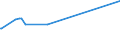 KN 15155011 /Exporte /Einheit = Preise (Euro/Tonne) /Partnerland: Australien /Meldeland: Eur28 /15155011:Sesamöl, Roh, zu Technischen Oder Industriellen Zwecken (Ausg. zum Herstellen von Lebensmitteln)