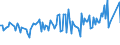 KN 15155011 /Exporte /Einheit = Preise (Euro/Tonne) /Partnerland: Schiffs/Luftfzg.bed /Meldeland: Eur27_2020 /15155011:Sesamöl, Roh, zu Technischen Oder Industriellen Zwecken (Ausg. zum Herstellen von Lebensmitteln)