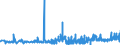 KN 15155011 /Exporte /Einheit = Preise (Euro/Tonne) /Partnerland: Intra-eur /Meldeland: Eur27_2020 /15155011:Sesamöl, Roh, zu Technischen Oder Industriellen Zwecken (Ausg. zum Herstellen von Lebensmitteln)