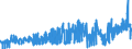 CN 15155019 /Exports /Unit = Prices (Euro/ton) /Partner: Netherlands /Reporter: Eur27_2020 /15155019:Crude Sesame oil (Excl. for Technical or Industrial Uses)