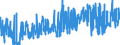 CN 15155019 /Exports /Unit = Prices (Euro/ton) /Partner: Germany /Reporter: Eur27_2020 /15155019:Crude Sesame oil (Excl. for Technical or Industrial Uses)