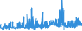 CN 15155019 /Exports /Unit = Prices (Euro/ton) /Partner: Italy /Reporter: Eur27_2020 /15155019:Crude Sesame oil (Excl. for Technical or Industrial Uses)