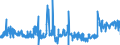 CN 15155019 /Exports /Unit = Prices (Euro/ton) /Partner: Ireland /Reporter: Eur27_2020 /15155019:Crude Sesame oil (Excl. for Technical or Industrial Uses)