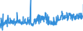CN 15155019 /Exports /Unit = Prices (Euro/ton) /Partner: Denmark /Reporter: Eur27_2020 /15155019:Crude Sesame oil (Excl. for Technical or Industrial Uses)