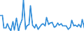 CN 15155019 /Exports /Unit = Prices (Euro/ton) /Partner: United Kingdom(Excluding Northern Ireland) /Reporter: Eur27_2020 /15155019:Crude Sesame oil (Excl. for Technical or Industrial Uses)