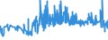 CN 15155019 /Exports /Unit = Prices (Euro/ton) /Partner: Luxembourg /Reporter: Eur27_2020 /15155019:Crude Sesame oil (Excl. for Technical or Industrial Uses)