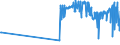 CN 15155019 /Exports /Unit = Prices (Euro/ton) /Partner: Faroe Isles /Reporter: Eur27_2020 /15155019:Crude Sesame oil (Excl. for Technical or Industrial Uses)