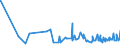 CN 15155019 /Exports /Unit = Prices (Euro/ton) /Partner: Turkey /Reporter: Eur27_2020 /15155019:Crude Sesame oil (Excl. for Technical or Industrial Uses)
