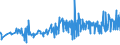 CN 15155019 /Exports /Unit = Prices (Euro/ton) /Partner: Latvia /Reporter: Eur27_2020 /15155019:Crude Sesame oil (Excl. for Technical or Industrial Uses)