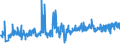 CN 15155019 /Exports /Unit = Prices (Euro/ton) /Partner: Czech Rep. /Reporter: Eur27_2020 /15155019:Crude Sesame oil (Excl. for Technical or Industrial Uses)