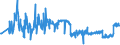 CN 15155019 /Exports /Unit = Prices (Euro/ton) /Partner: Slovakia /Reporter: Eur27_2020 /15155019:Crude Sesame oil (Excl. for Technical or Industrial Uses)