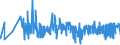 CN 15155019 /Exports /Unit = Prices (Euro/ton) /Partner: Hungary /Reporter: Eur27_2020 /15155019:Crude Sesame oil (Excl. for Technical or Industrial Uses)