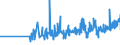 CN 15155019 /Exports /Unit = Prices (Euro/ton) /Partner: Romania /Reporter: Eur27_2020 /15155019:Crude Sesame oil (Excl. for Technical or Industrial Uses)