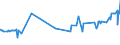 CN 15155019 /Exports /Unit = Prices (Euro/ton) /Partner: Belarus /Reporter: Eur27_2020 /15155019:Crude Sesame oil (Excl. for Technical or Industrial Uses)