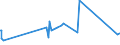 CN 15155019 /Exports /Unit = Prices (Euro/ton) /Partner: Moldova /Reporter: Eur27_2020 /15155019:Crude Sesame oil (Excl. for Technical or Industrial Uses)