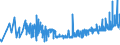 CN 15155019 /Exports /Unit = Prices (Euro/ton) /Partner: Russia /Reporter: Eur27_2020 /15155019:Crude Sesame oil (Excl. for Technical or Industrial Uses)