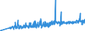 CN 15155019 /Exports /Unit = Prices (Euro/ton) /Partner: Slovenia /Reporter: Eur27_2020 /15155019:Crude Sesame oil (Excl. for Technical or Industrial Uses)