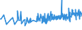CN 15155019 /Exports /Unit = Prices (Euro/ton) /Partner: Croatia /Reporter: Eur27_2020 /15155019:Crude Sesame oil (Excl. for Technical or Industrial Uses)