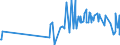 CN 15155019 /Exports /Unit = Prices (Euro/ton) /Partner: Bosnia-herz. /Reporter: Eur27_2020 /15155019:Crude Sesame oil (Excl. for Technical or Industrial Uses)