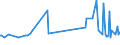 CN 15155019 /Exports /Unit = Prices (Euro/ton) /Partner: For.jrep.mac /Reporter: Eur27_2020 /15155019:Crude Sesame oil (Excl. for Technical or Industrial Uses)
