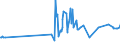 CN 15155019 /Exports /Unit = Prices (Euro/ton) /Partner: Serbia /Reporter: Eur27_2020 /15155019:Crude Sesame oil (Excl. for Technical or Industrial Uses)
