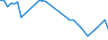 CN 15155019 /Exports /Unit = Prices (Euro/ton) /Partner: Congo (Dem. Rep.) /Reporter: Eur27_2020 /15155019:Crude Sesame oil (Excl. for Technical or Industrial Uses)