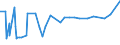 CN 15155019 /Exports /Unit = Prices (Euro/ton) /Partner: South Africa /Reporter: Eur27_2020 /15155019:Crude Sesame oil (Excl. for Technical or Industrial Uses)