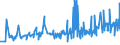 CN 15155019 /Exports /Unit = Prices (Euro/ton) /Partner: Usa /Reporter: Eur27_2020 /15155019:Crude Sesame oil (Excl. for Technical or Industrial Uses)