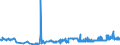 CN 15155091 /Exports /Unit = Prices (Euro/ton) /Partner: Germany /Reporter: Eur27_2020 /15155091:Sesame oil and its Fractions, Whether or not Refined, but not Chemically Modified, for Technical or Industrial Uses (Excl. Crude)
