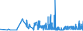CN 15155091 /Exports /Unit = Prices (Euro/ton) /Partner: Italy /Reporter: Eur27_2020 /15155091:Sesame oil and its Fractions, Whether or not Refined, but not Chemically Modified, for Technical or Industrial Uses (Excl. Crude)