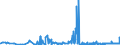 CN 15155091 /Exports /Unit = Prices (Euro/ton) /Partner: Spain /Reporter: Eur27_2020 /15155091:Sesame oil and its Fractions, Whether or not Refined, but not Chemically Modified, for Technical or Industrial Uses (Excl. Crude)