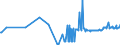CN 15155091 /Exports /Unit = Prices (Euro/ton) /Partner: Luxembourg /Reporter: Eur27_2020 /15155091:Sesame oil and its Fractions, Whether or not Refined, but not Chemically Modified, for Technical or Industrial Uses (Excl. Crude)