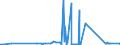 CN 15155091 /Exports /Unit = Prices (Euro/ton) /Partner: Finland /Reporter: Eur27_2020 /15155091:Sesame oil and its Fractions, Whether or not Refined, but not Chemically Modified, for Technical or Industrial Uses (Excl. Crude)