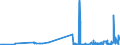 CN 15155091 /Exports /Unit = Prices (Euro/ton) /Partner: Austria /Reporter: Eur27_2020 /15155091:Sesame oil and its Fractions, Whether or not Refined, but not Chemically Modified, for Technical or Industrial Uses (Excl. Crude)