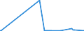 CN 15155091 /Exports /Unit = Prices (Euro/ton) /Partner: Malta /Reporter: Eur27_2020 /15155091:Sesame oil and its Fractions, Whether or not Refined, but not Chemically Modified, for Technical or Industrial Uses (Excl. Crude)