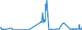 CN 15155091 /Exports /Unit = Prices (Euro/ton) /Partner: Poland /Reporter: Eur27_2020 /15155091:Sesame oil and its Fractions, Whether or not Refined, but not Chemically Modified, for Technical or Industrial Uses (Excl. Crude)
