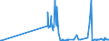 CN 15155091 /Exports /Unit = Prices (Euro/ton) /Partner: Czech Rep. /Reporter: Eur27_2020 /15155091:Sesame oil and its Fractions, Whether or not Refined, but not Chemically Modified, for Technical or Industrial Uses (Excl. Crude)