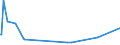 CN 15155091 /Exports /Unit = Prices (Euro/ton) /Partner: Ukraine /Reporter: Eur27_2020 /15155091:Sesame oil and its Fractions, Whether or not Refined, but not Chemically Modified, for Technical or Industrial Uses (Excl. Crude)