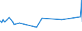 CN 15155091 /Exports /Unit = Prices (Euro/ton) /Partner: Argentina /Reporter: Eur27_2020 /15155091:Sesame oil and its Fractions, Whether or not Refined, but not Chemically Modified, for Technical or Industrial Uses (Excl. Crude)