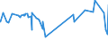 CN 15155091 /Exports /Unit = Prices (Euro/ton) /Partner: India /Reporter: Eur27_2020 /15155091:Sesame oil and its Fractions, Whether or not Refined, but not Chemically Modified, for Technical or Industrial Uses (Excl. Crude)