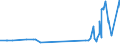 CN 15155091 /Exports /Unit = Prices (Euro/ton) /Partner: China /Reporter: Eur27_2020 /15155091:Sesame oil and its Fractions, Whether or not Refined, but not Chemically Modified, for Technical or Industrial Uses (Excl. Crude)