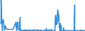 CN 15155091 /Exports /Unit = Quantities in tons /Partner: France /Reporter: Eur27_2020 /15155091:Sesame oil and its Fractions, Whether or not Refined, but not Chemically Modified, for Technical or Industrial Uses (Excl. Crude)