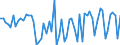 CN 15155099 /Exports /Unit = Prices (Euro/ton) /Partner: United Kingdom(Northern Ireland) /Reporter: Eur27_2020 /15155099:Sesame oil and its Fractions, Whether or not Refined, but not Chemically Modified (Excl. for Technical or Industrial Uses and Crude)